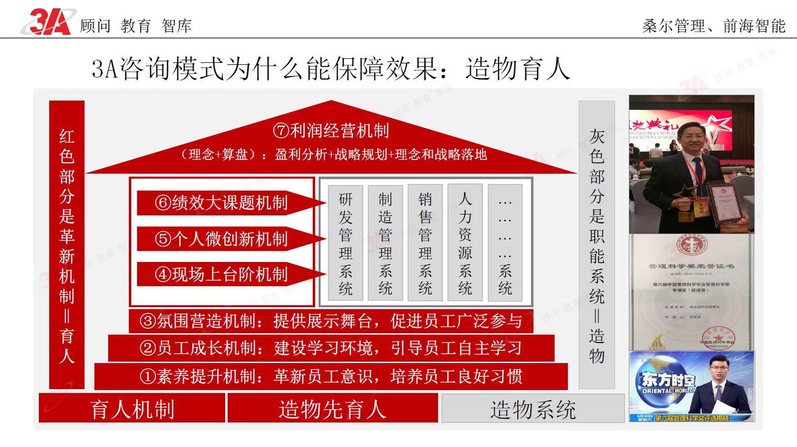权威推荐 福建、浙江、江西、山东等地精益生产管理与人力资源咨询服务优选指南